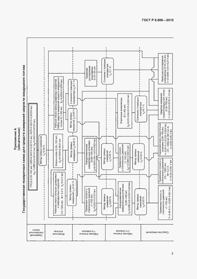 Страница 7 ГОСТ Р 8.886-2015