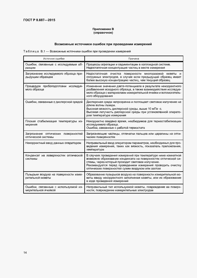 Страница 17 ГОСТ Р 8.887-2015