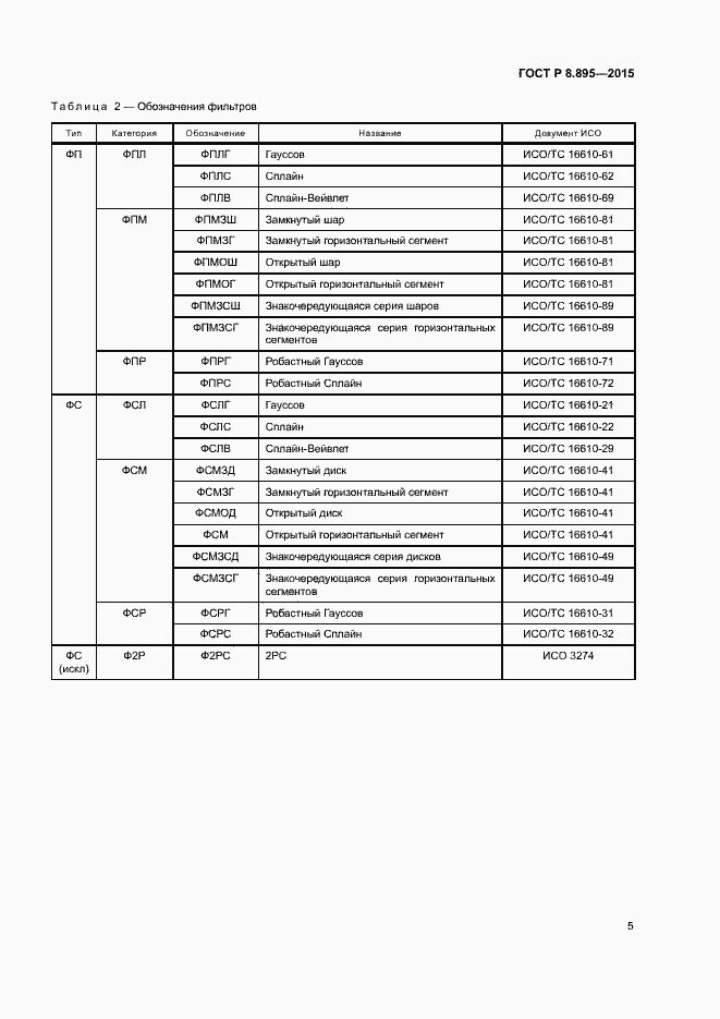 Страница 12 ГОСТ Р 8.895-2015