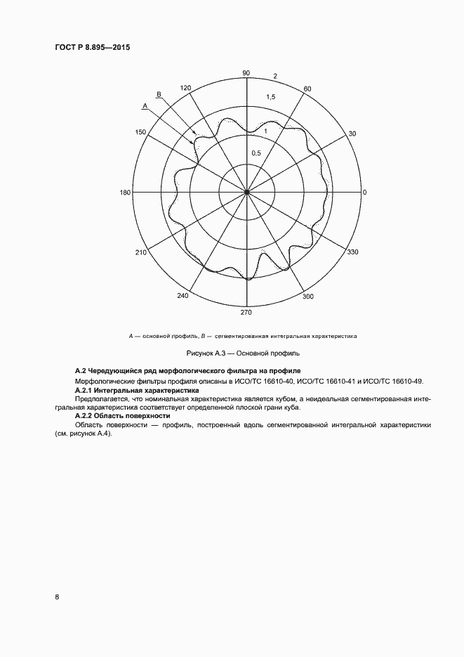 Страница 15 ГОСТ Р 8.895-2015
