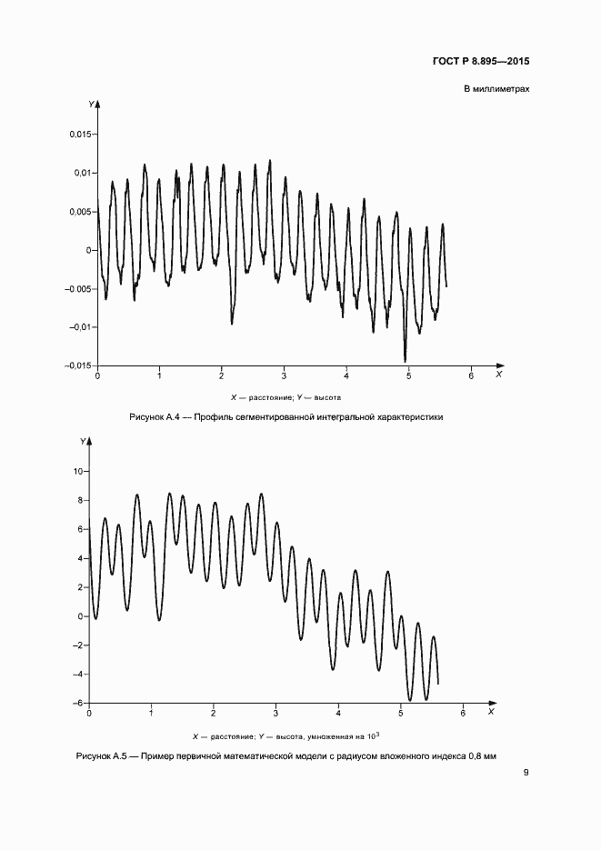 Страница 16 ГОСТ Р 8.895-2015