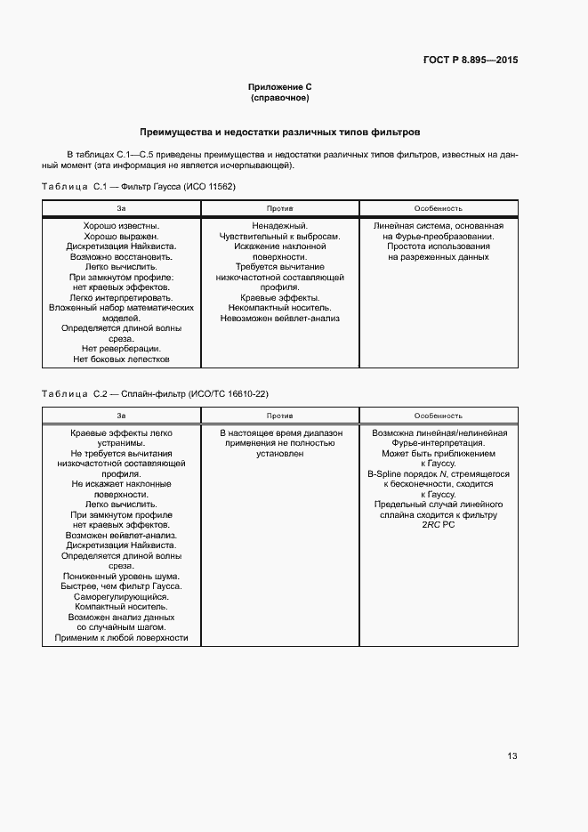Страница 20 ГОСТ Р 8.895-2015