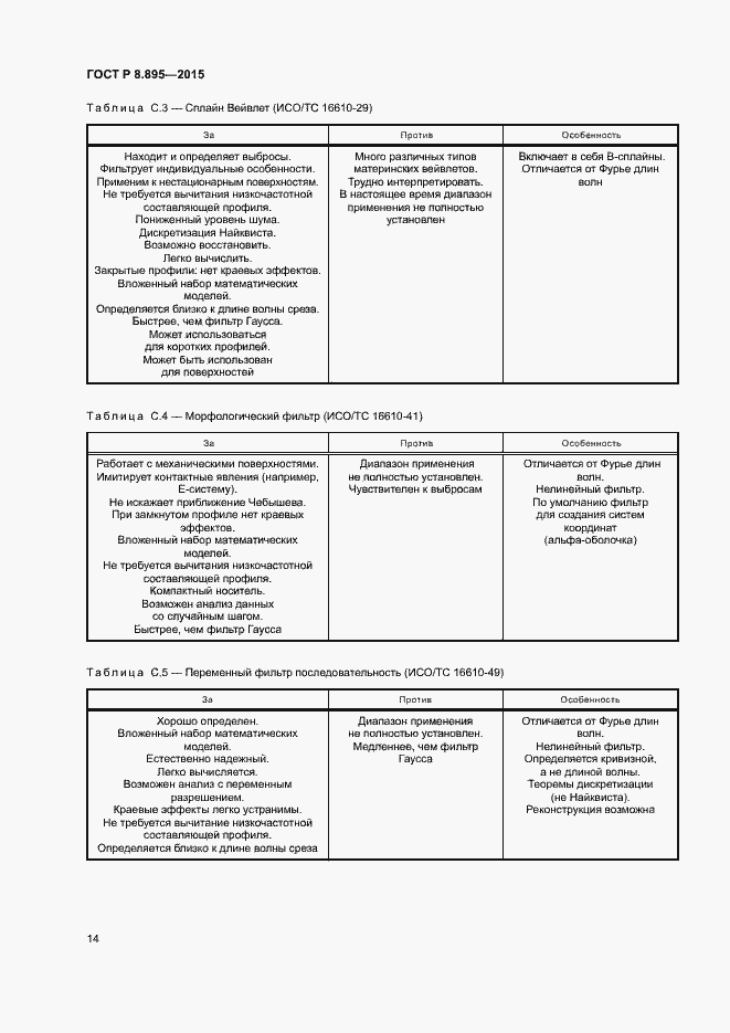 Страница 21 ГОСТ Р 8.895-2015