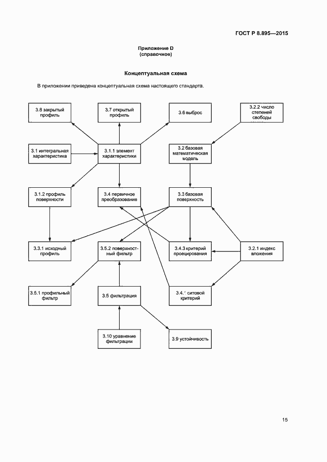 Страница 22 ГОСТ Р 8.895-2015