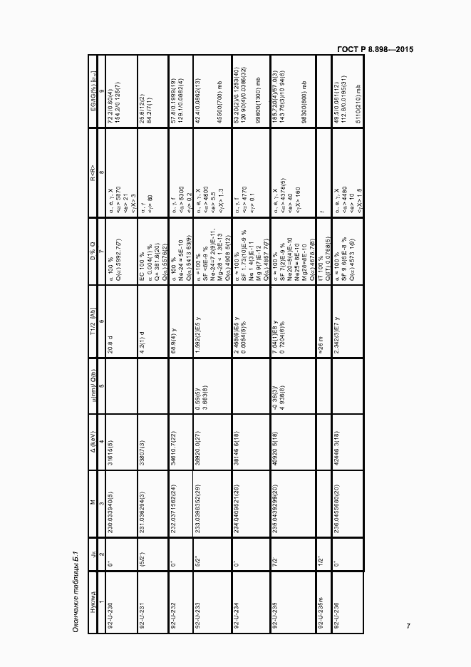 Страница 10 ГОСТ Р 8.898-2015