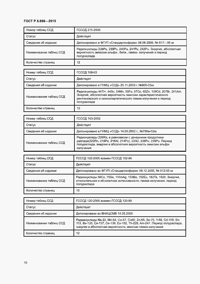 Страница 13 ГОСТ Р 8.898-2015