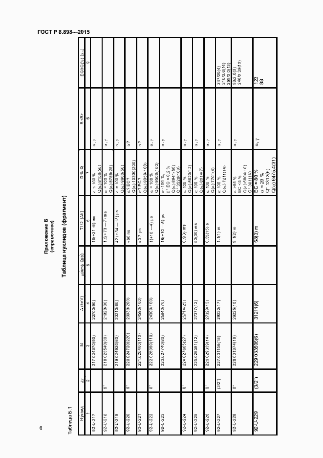 Страница 9 ГОСТ Р 8.898-2015