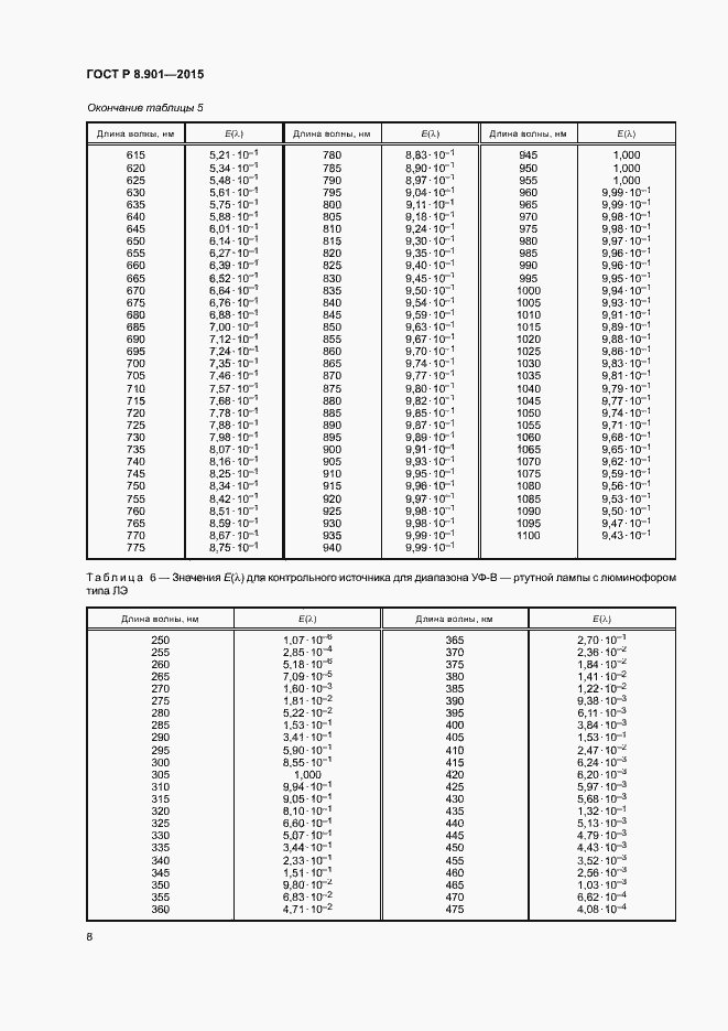 Страница 11 ГОСТ Р 8.901-2015