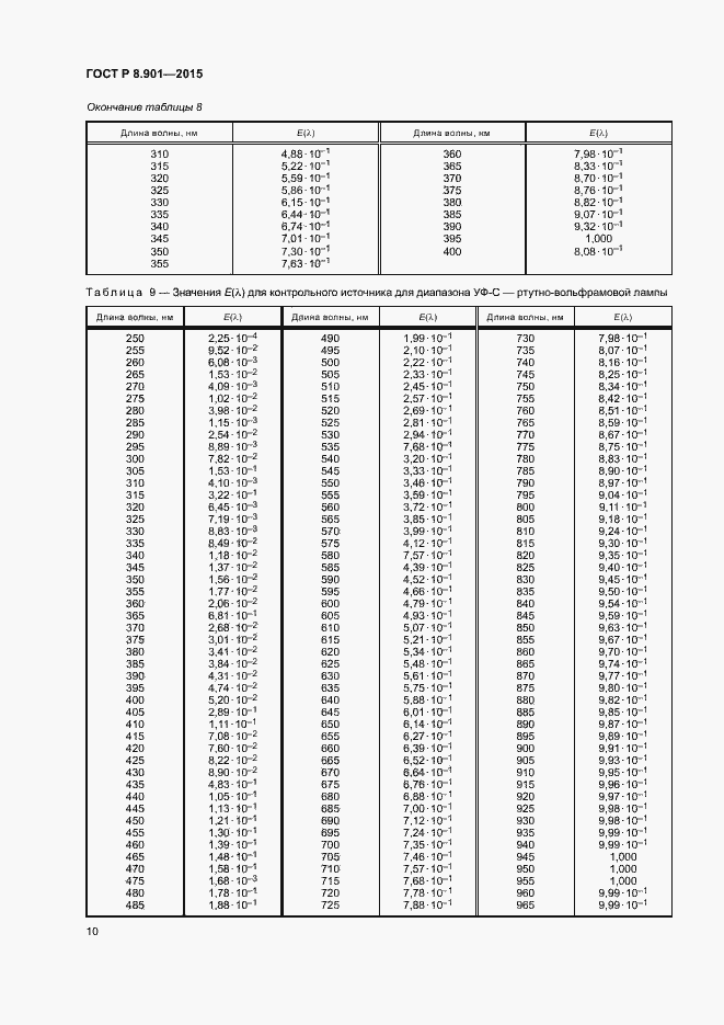 Страница 13 ГОСТ Р 8.901-2015