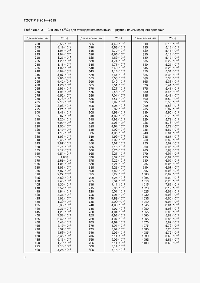Страница 9 ГОСТ Р 8.901-2015