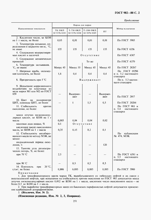 Страница 3 ГОСТ 982-80