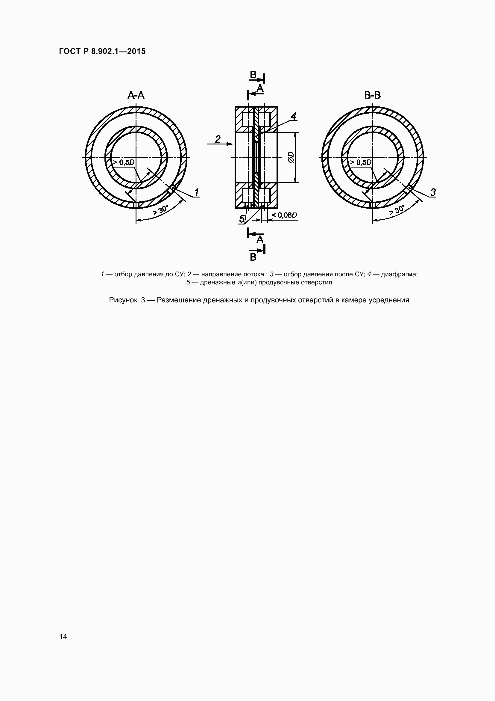 Страница 18 ГОСТ Р 8.902.1-2015