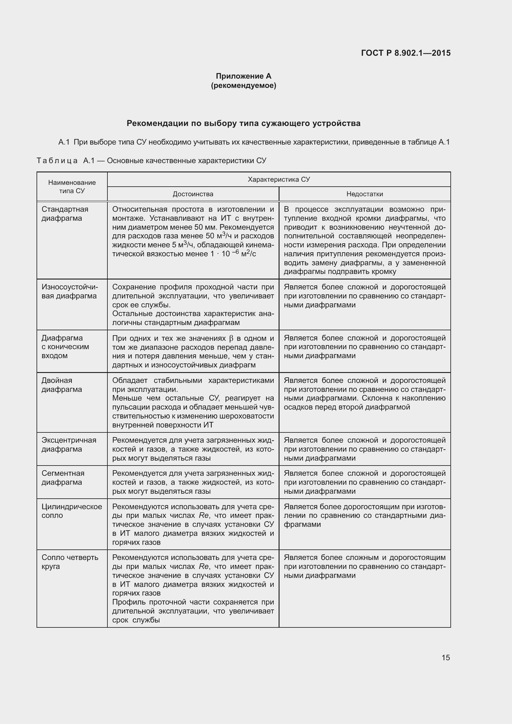 Страница 19 ГОСТ Р 8.902.1-2015