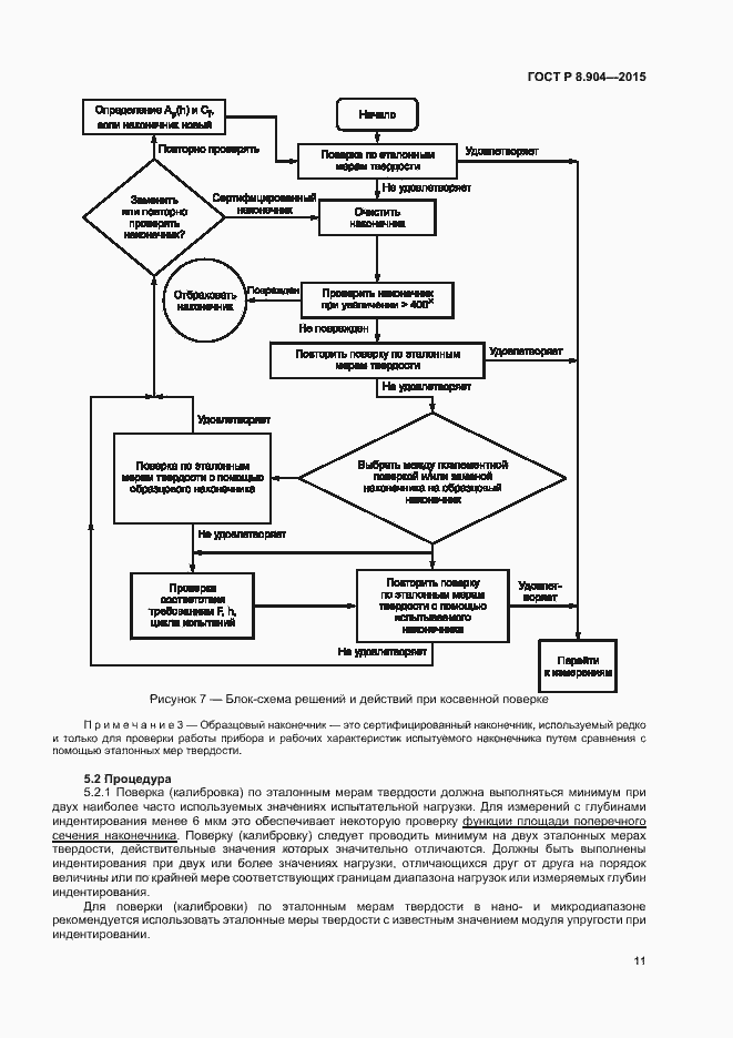 Страница 15 ГОСТ Р 8.904-2015