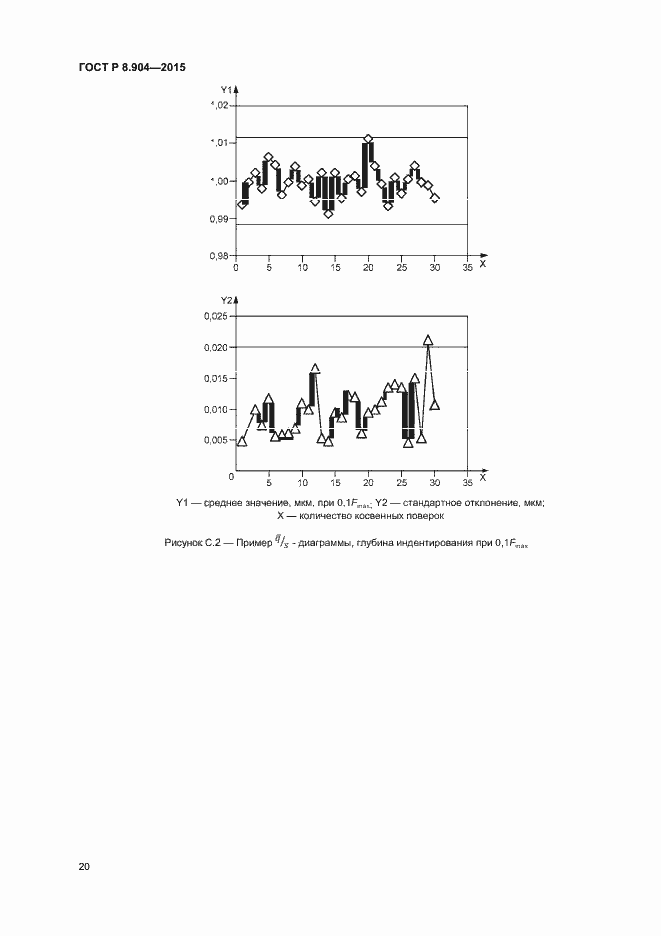 Страница 24 ГОСТ Р 8.904-2015