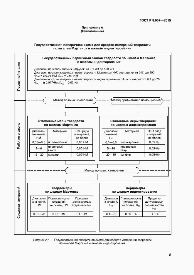 Страница 7 ГОСТ Р 8.907-2015