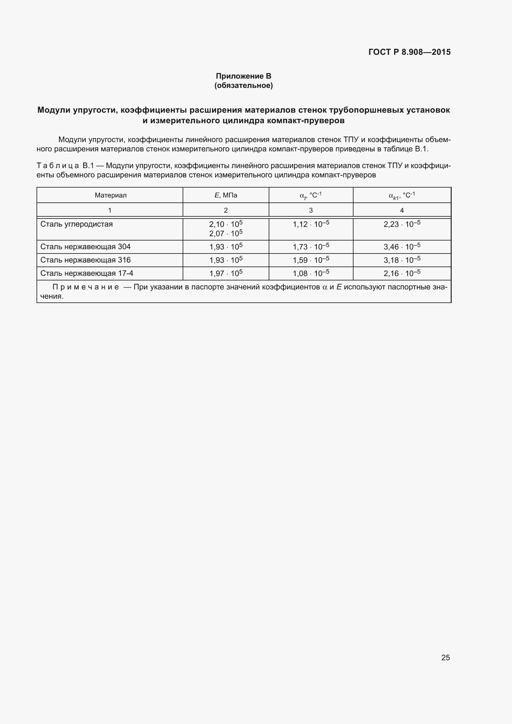 Страница 29 ГОСТ Р 8.908-2015