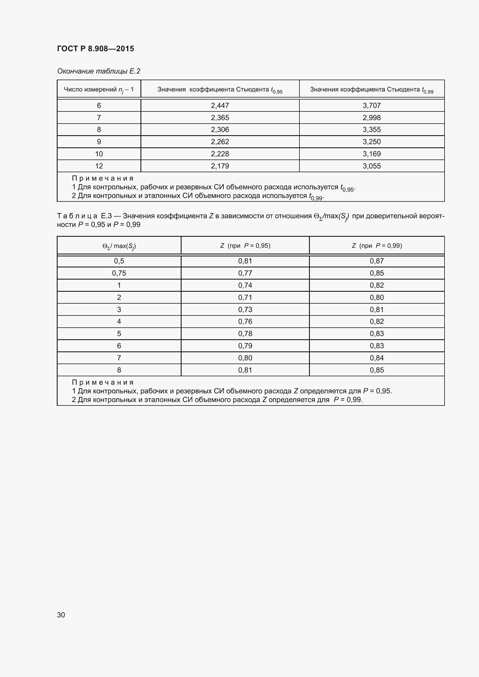 Страница 34 ГОСТ Р 8.908-2015