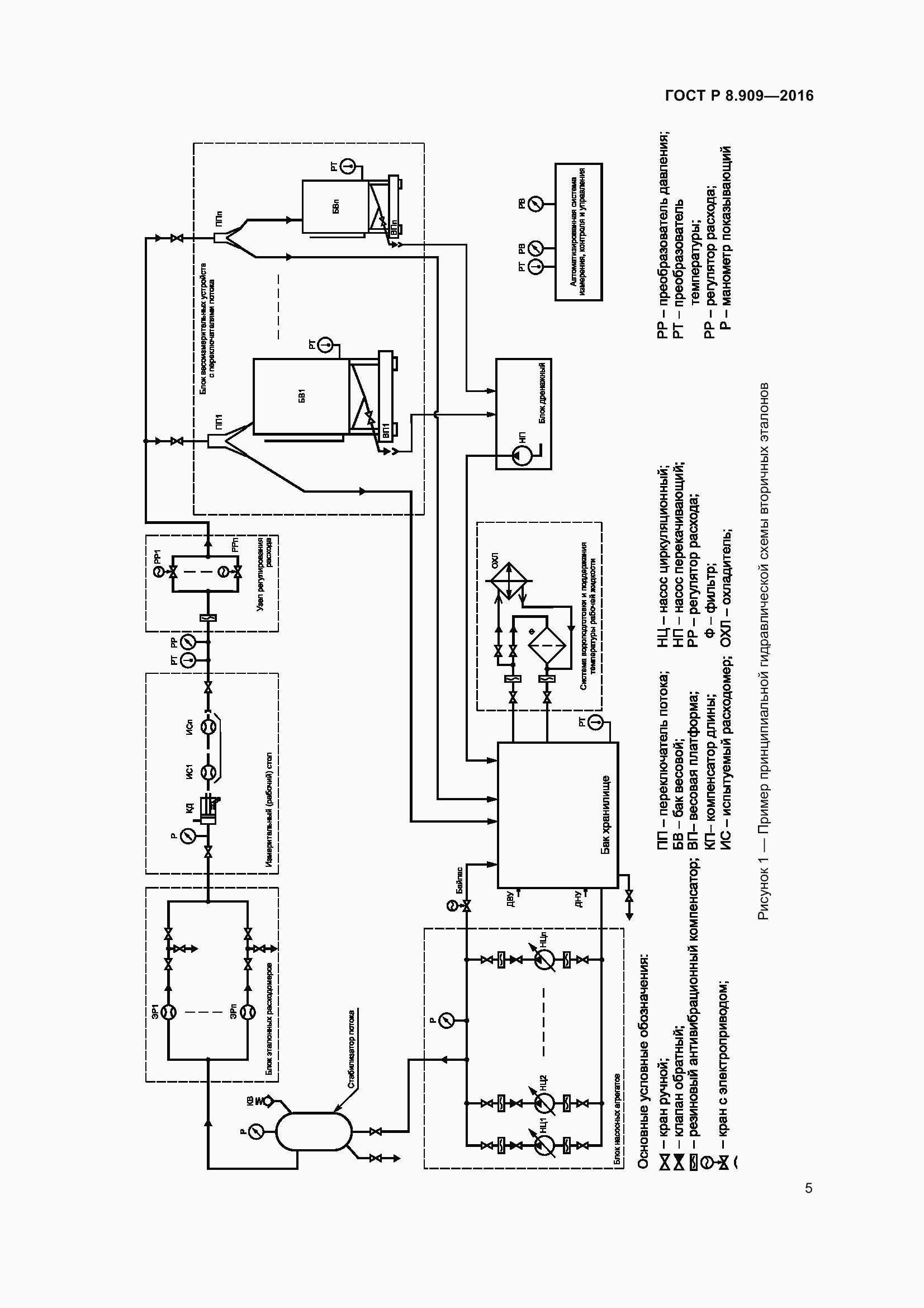 Страница 9 ГОСТ Р 8.909-2016