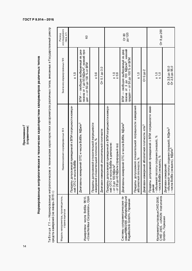 Страница 17 ГОСТ Р 8.914-2016