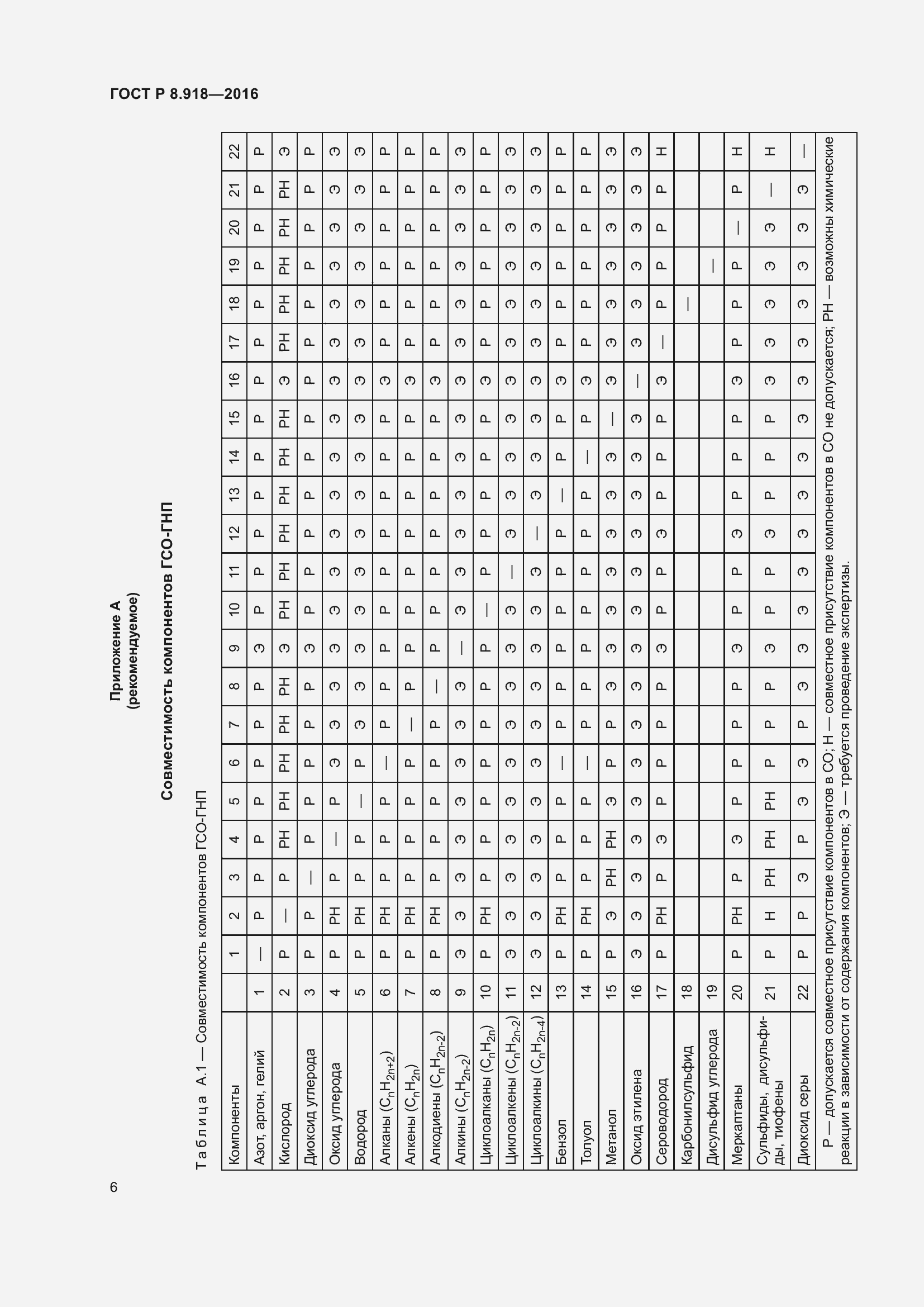 Страница 10 ГОСТ Р 8.918-2016