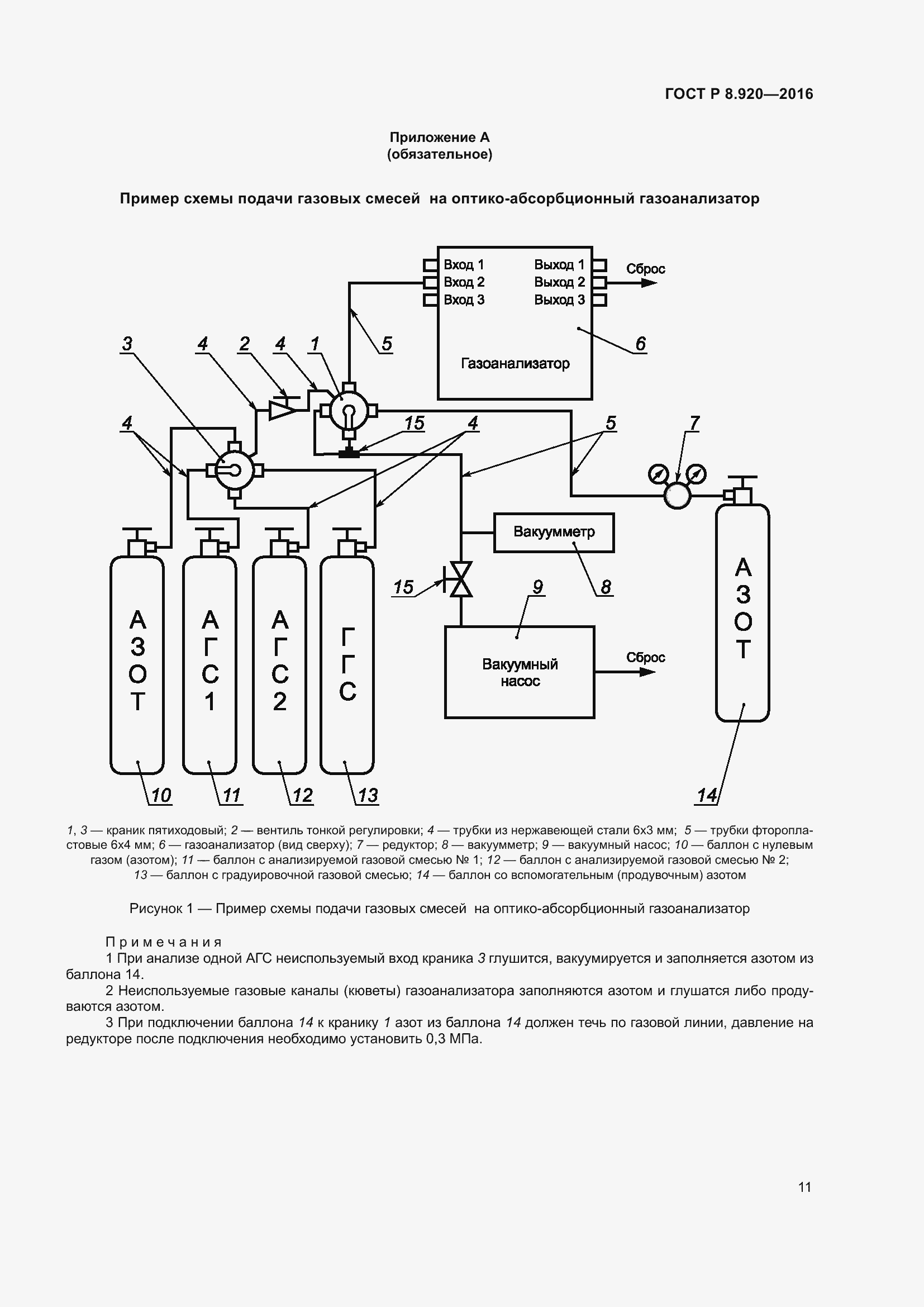 Страница 15 ГОСТ Р 8.920-2016