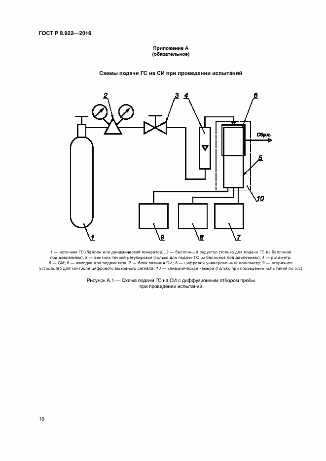 Страница 13 ГОСТ Р 8.922-2016