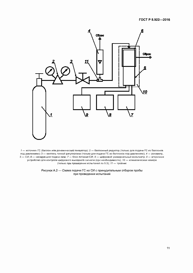 Страница 14 ГОСТ Р 8.922-2016