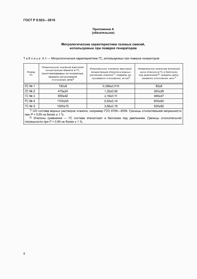 Страница 11 ГОСТ Р 8.923-2016
