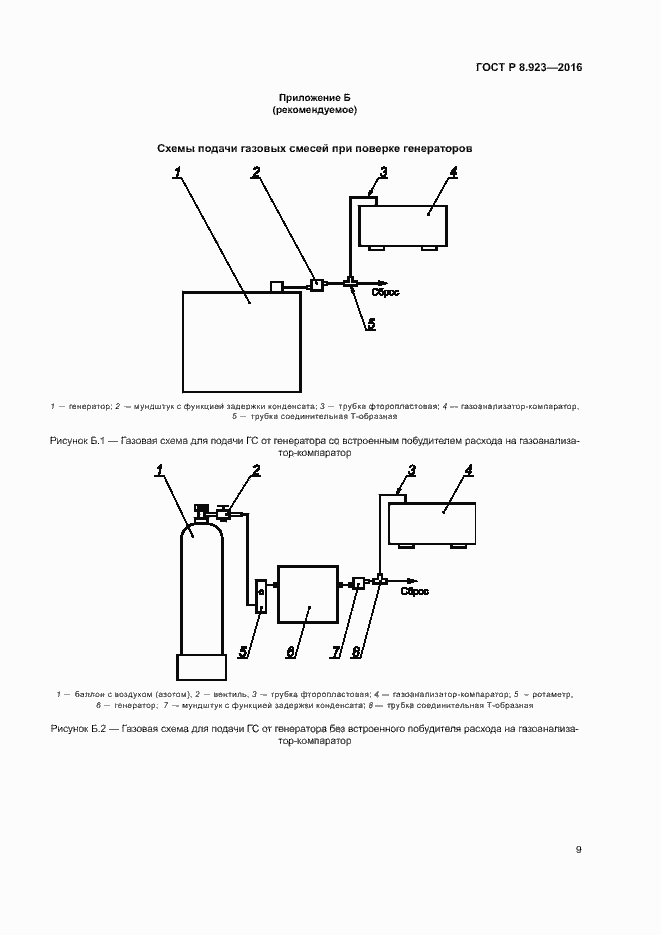 Страница 12 ГОСТ Р 8.923-2016