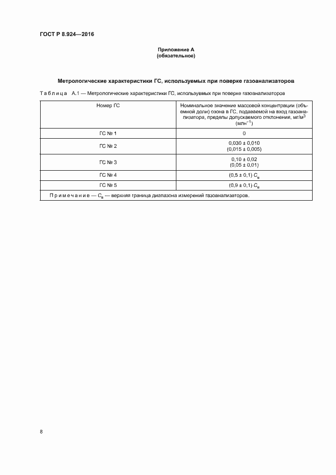 Страница 11 ГОСТ Р 8.924-2016