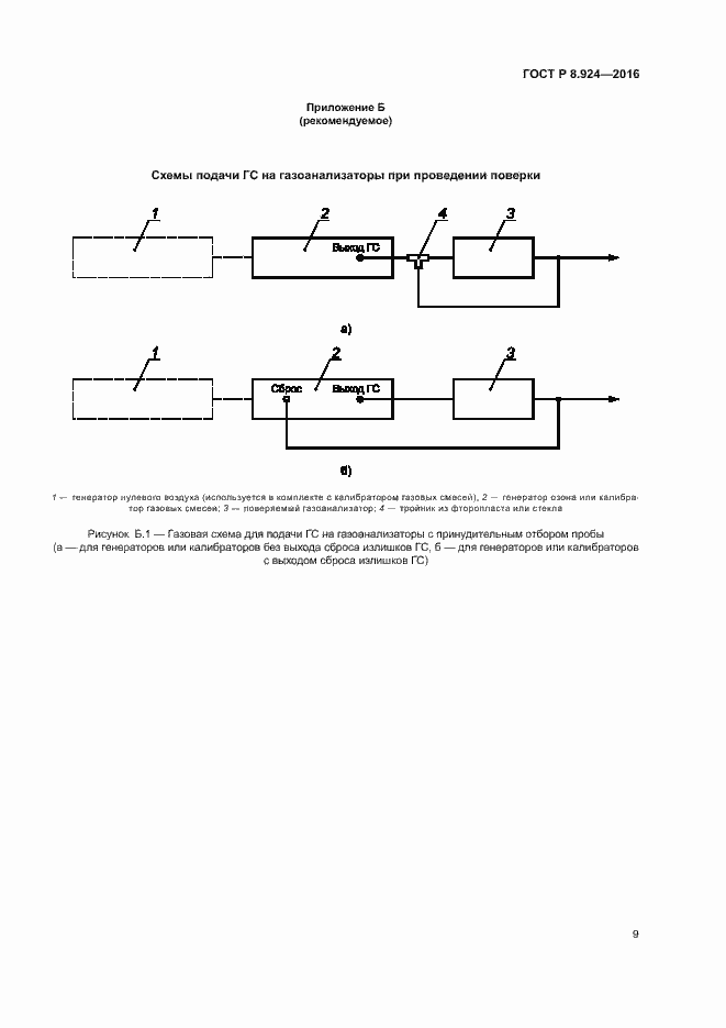 Страница 12 ГОСТ Р 8.924-2016