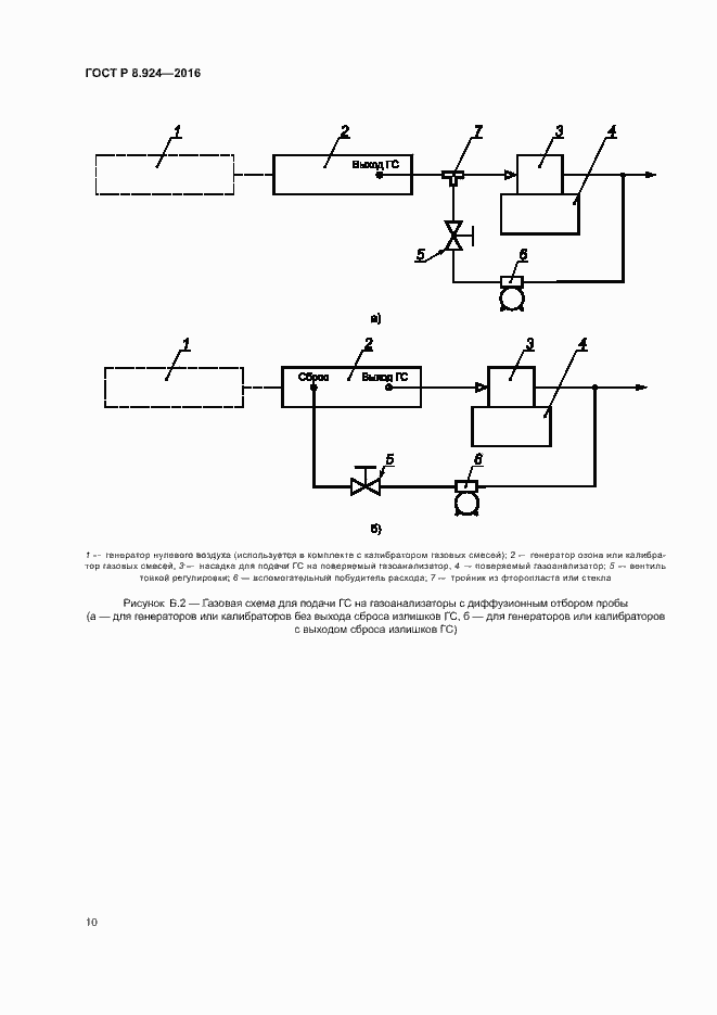 Страница 13 ГОСТ Р 8.924-2016