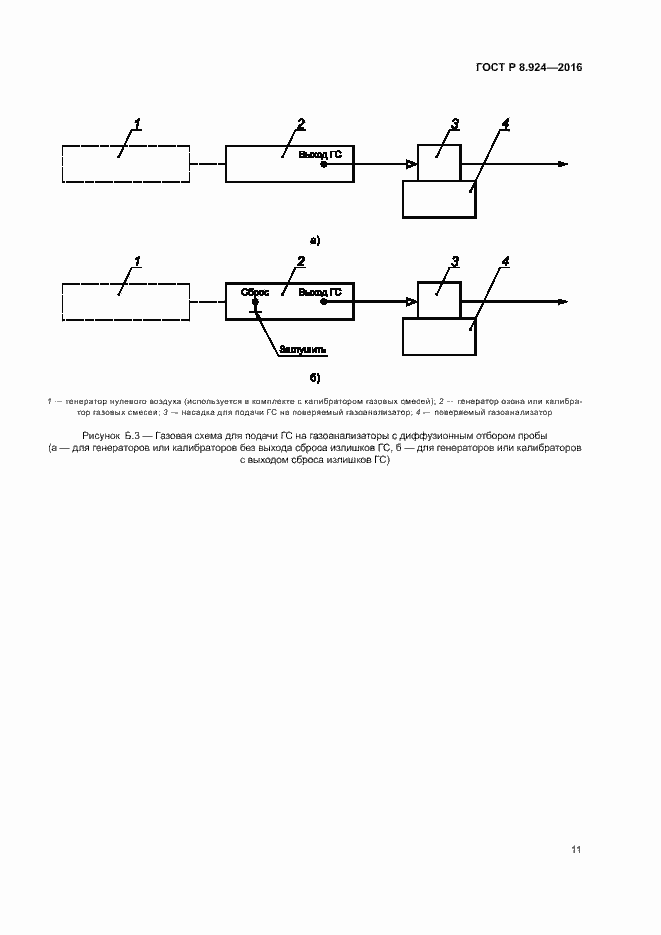 Страница 14 ГОСТ Р 8.924-2016