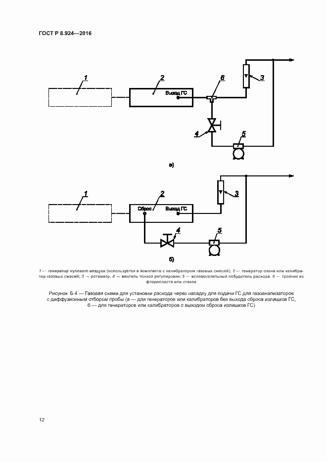 Страница 15 ГОСТ Р 8.924-2016