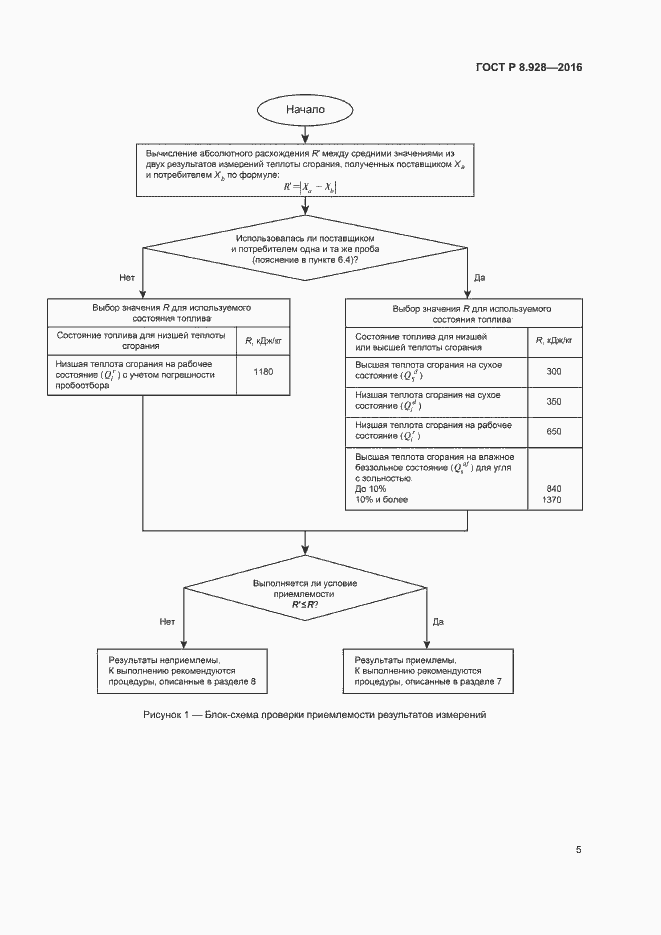 Страница 7 ГОСТ Р 8.928-2016