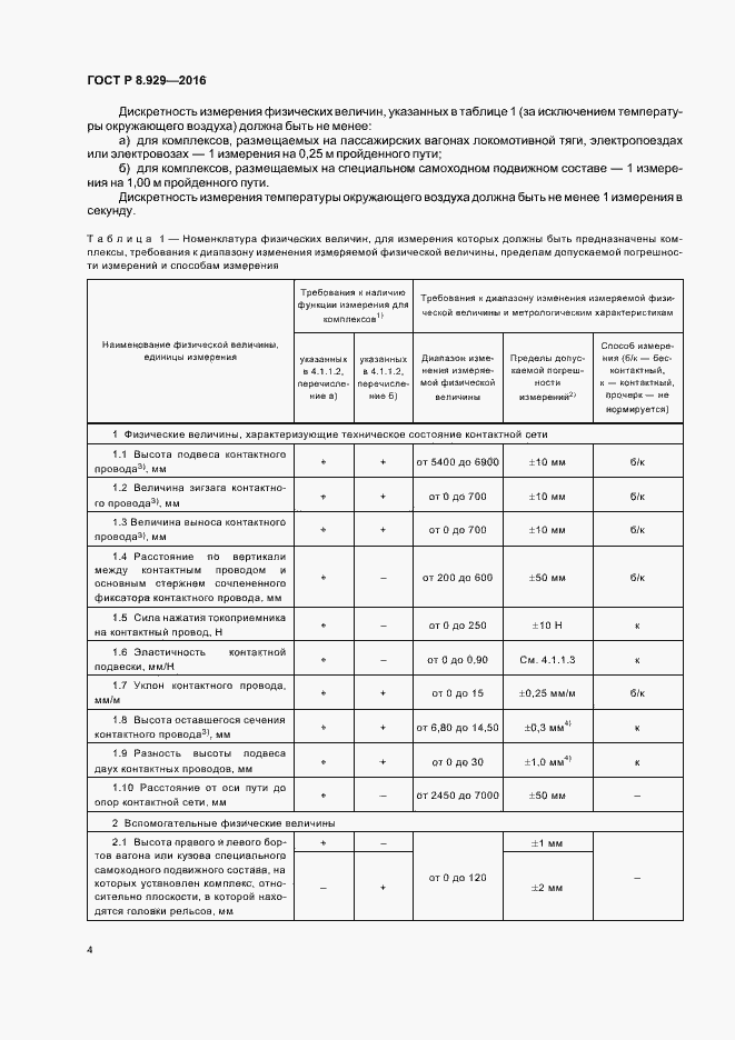 Страница 7 ГОСТ Р 8.929-2016