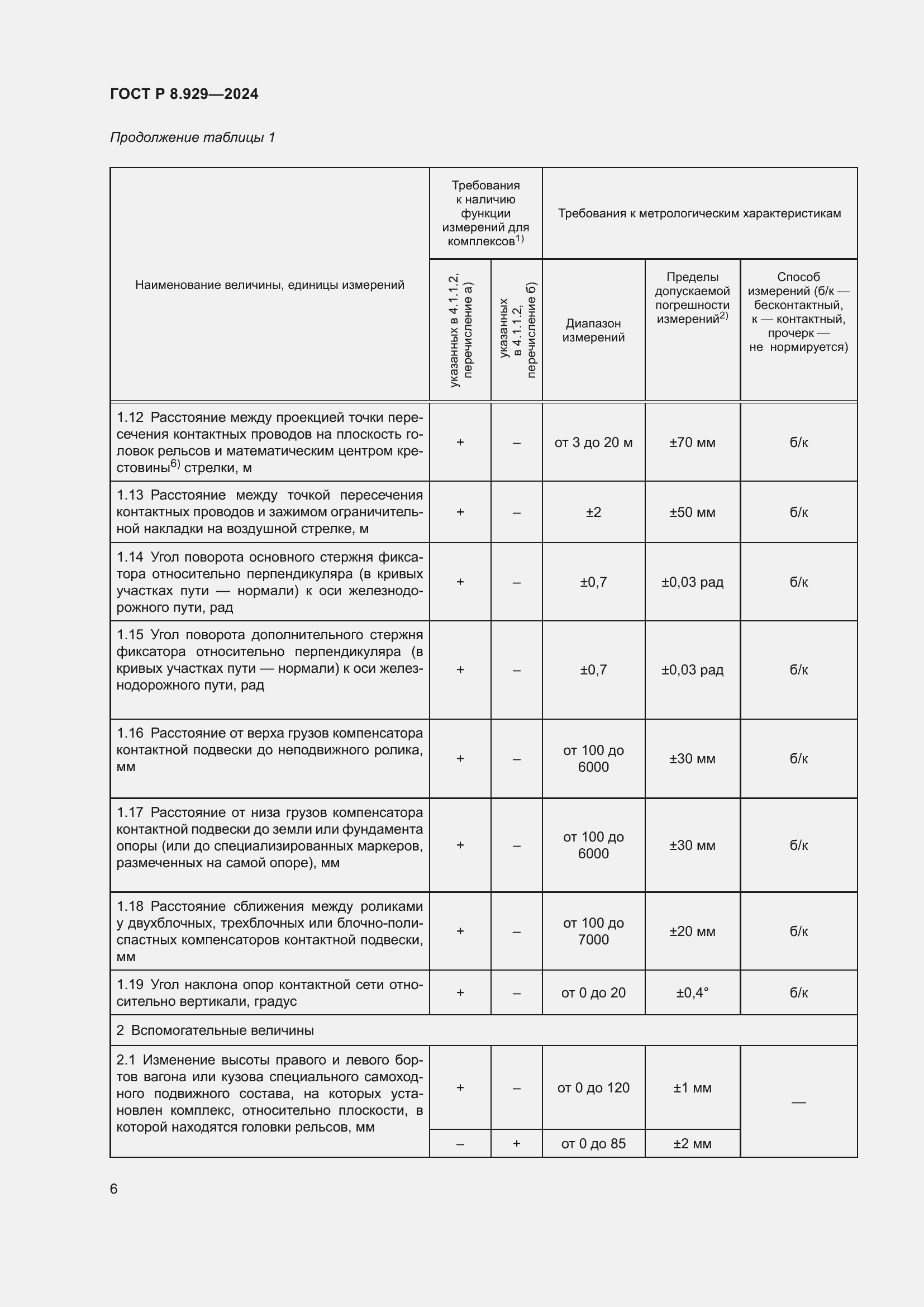 Страница 10 ГОСТ Р 8.929-2024
