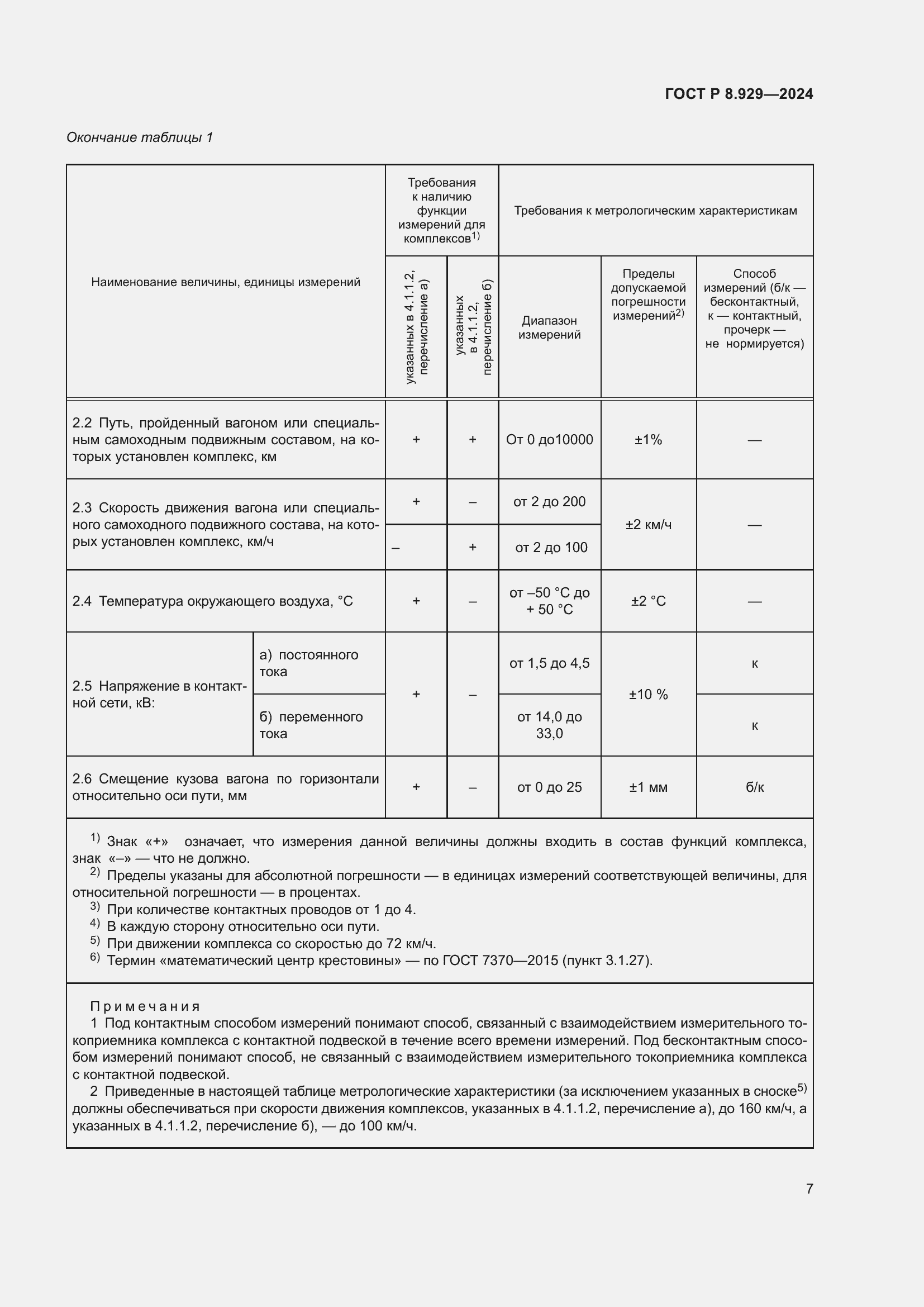 Страница 11 ГОСТ Р 8.929-2024