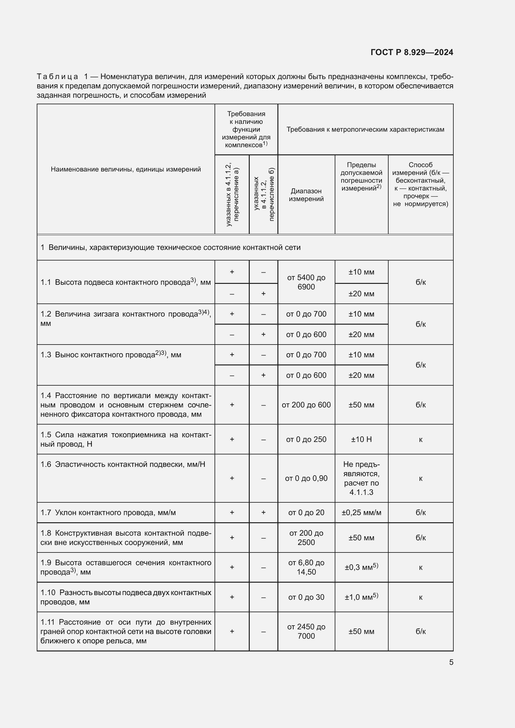 Страница 9 ГОСТ Р 8.929-2024