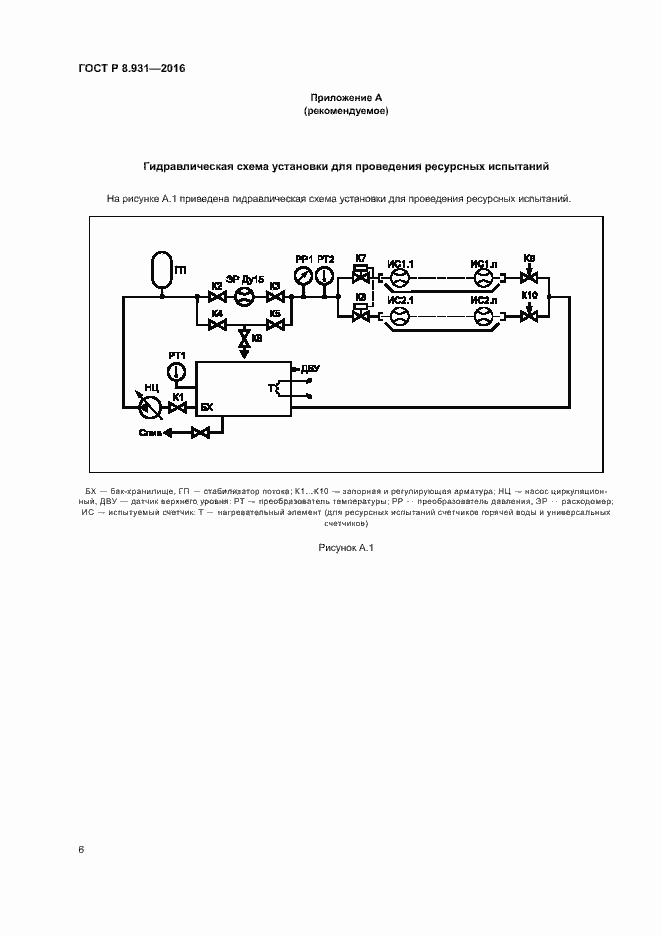 Страница 8 ГОСТ Р 8.931-2016