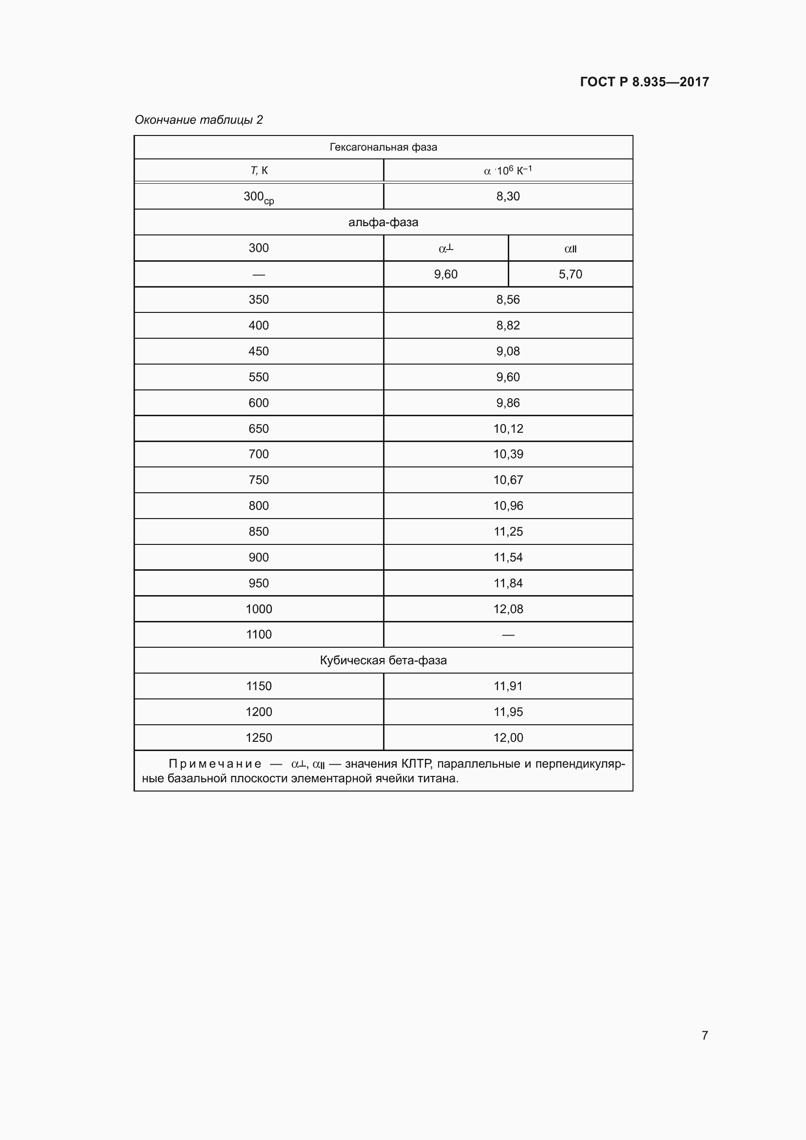 Страница 11 ГОСТ Р 8.935-2017