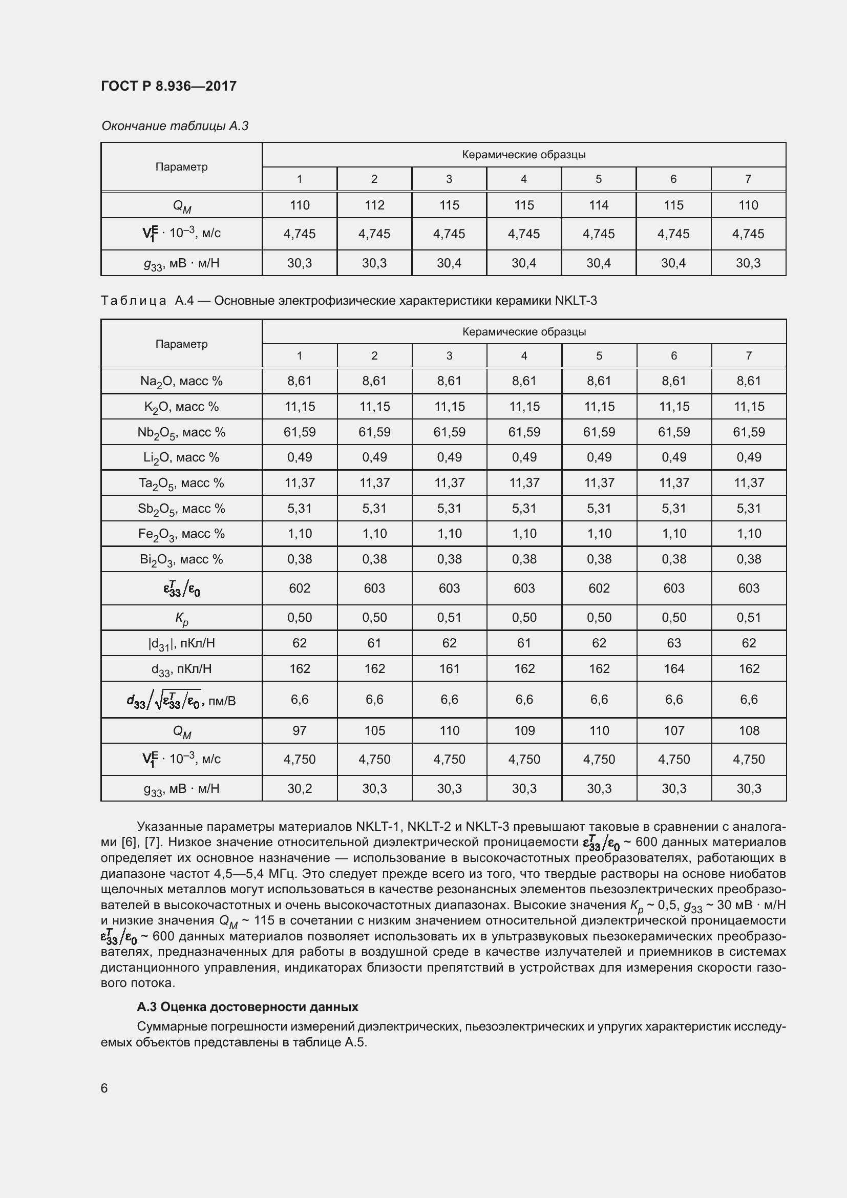 Страница 10 ГОСТ Р 8.936-2017
