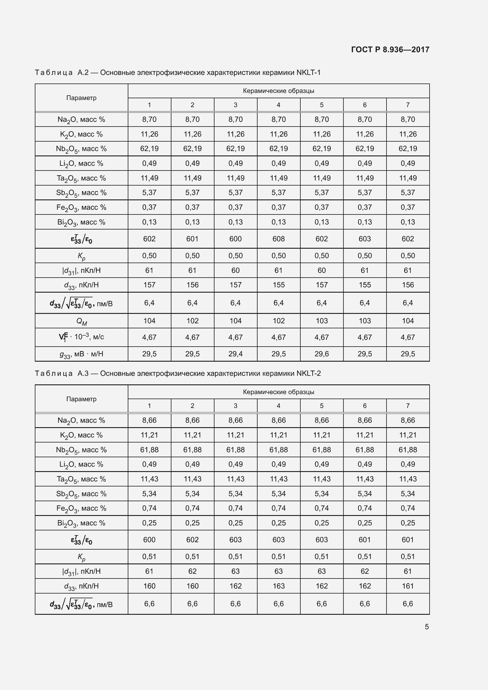Страница 9 ГОСТ Р 8.936-2017
