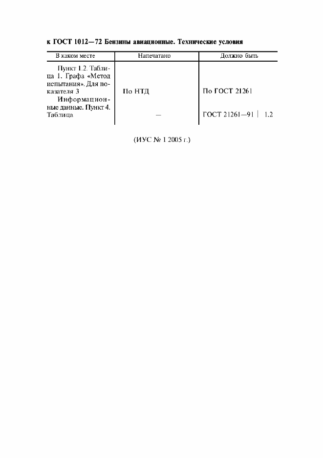 Приложение №12