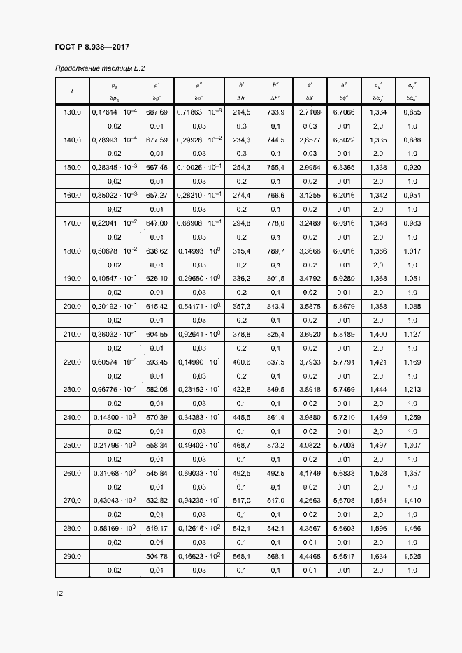 Страница 15 ГОСТ Р 8.938-2017
