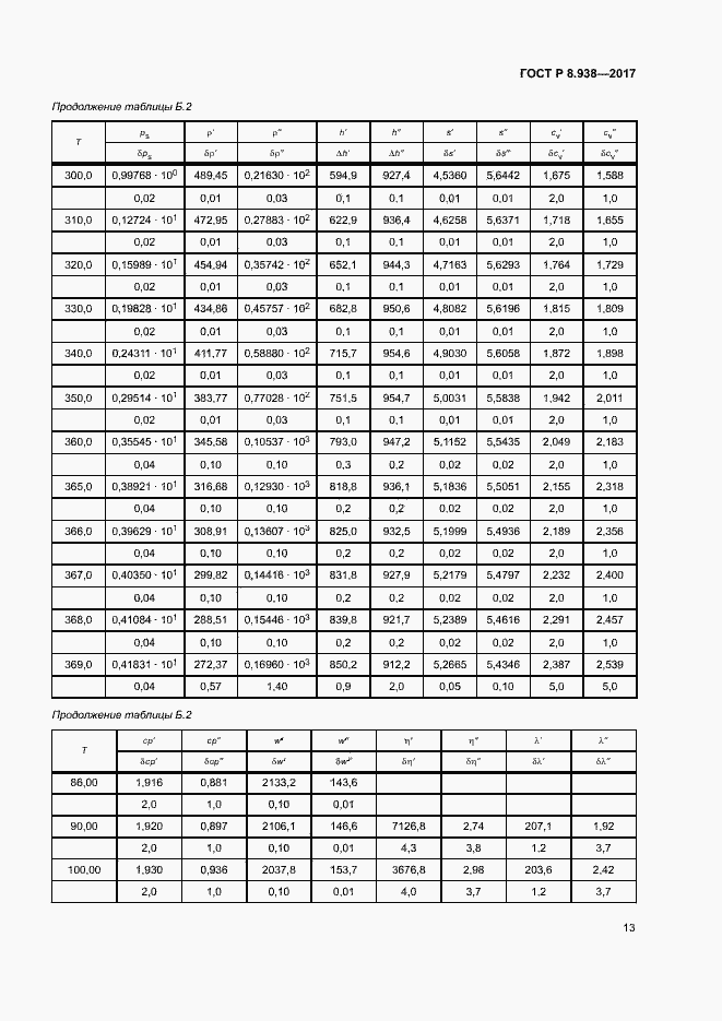 Страница 16 ГОСТ Р 8.938-2017