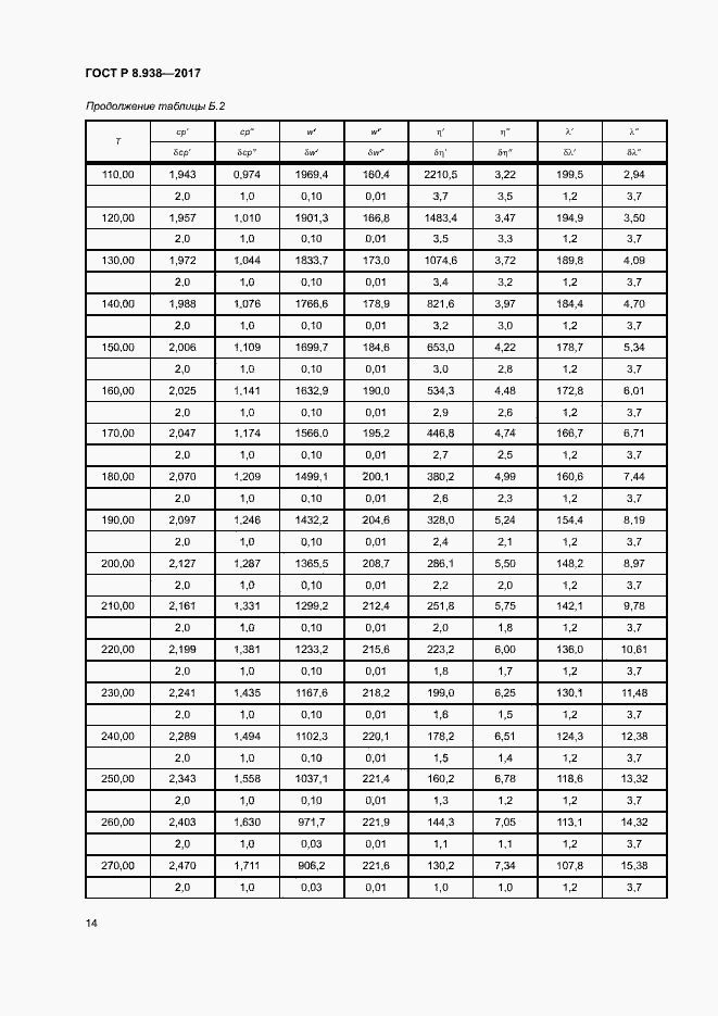 Страница 17 ГОСТ Р 8.938-2017
