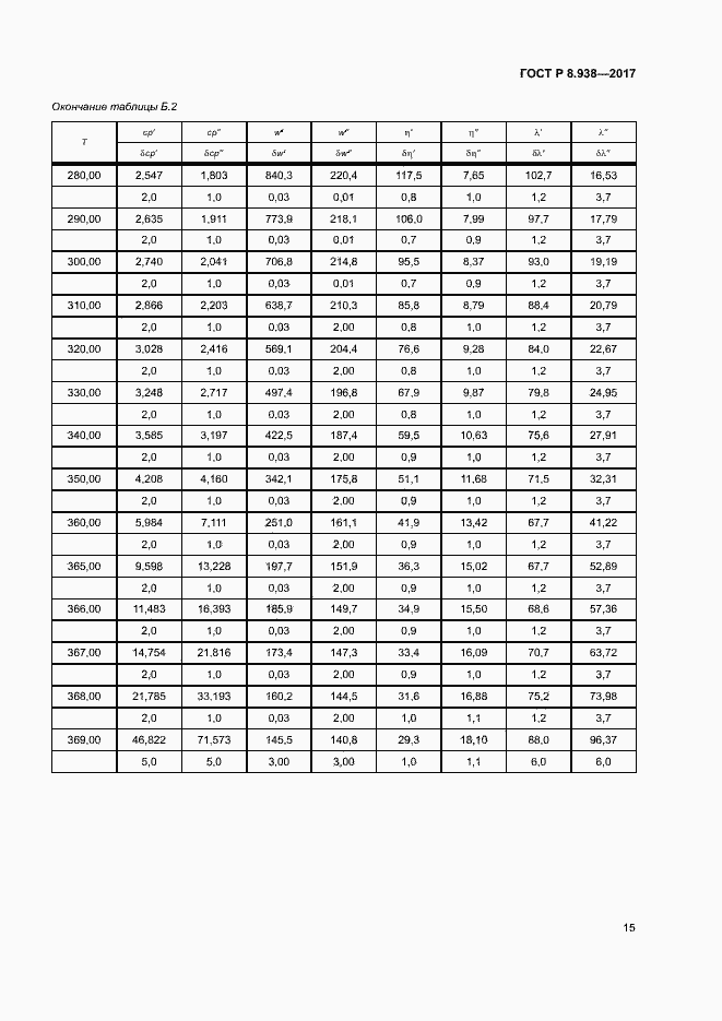 Страница 18 ГОСТ Р 8.938-2017