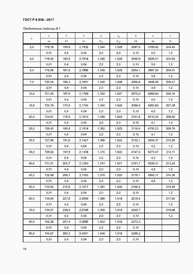 Страница 21 ГОСТ Р 8.938-2017
